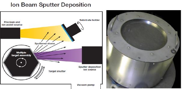 伯东公司美国考夫曼栅极离子源成功应用于离子溅射镀膜(ibsd)