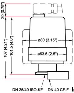 全量程真空计 PKR 251