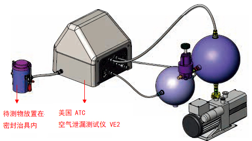 <strong>ATC 空气泄漏测试仪 VE2</strong> 工作原理