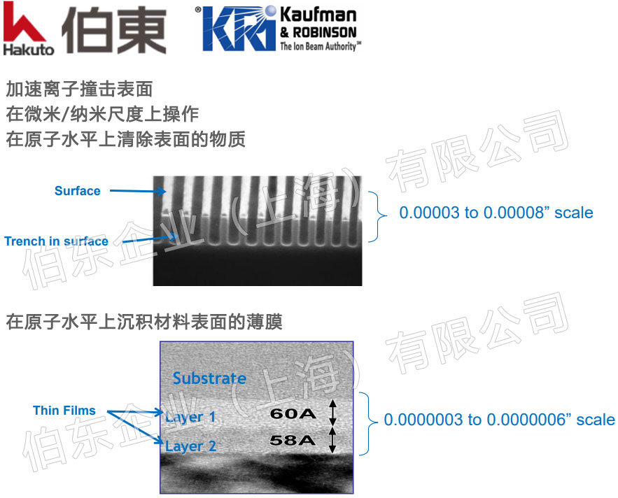 离子源预清洁