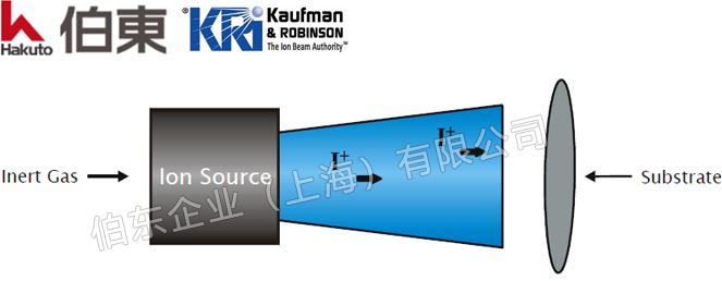 KRi离子源刻蚀工艺