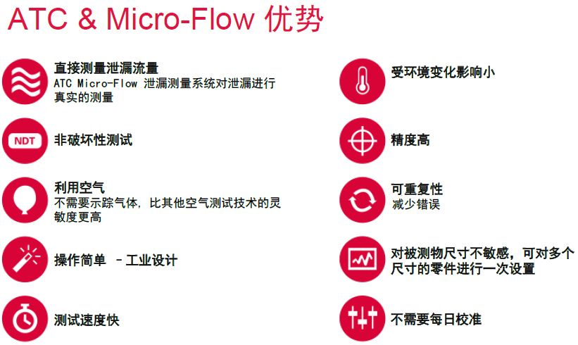 ATC 空气泄漏测试仪 Micro-Flow