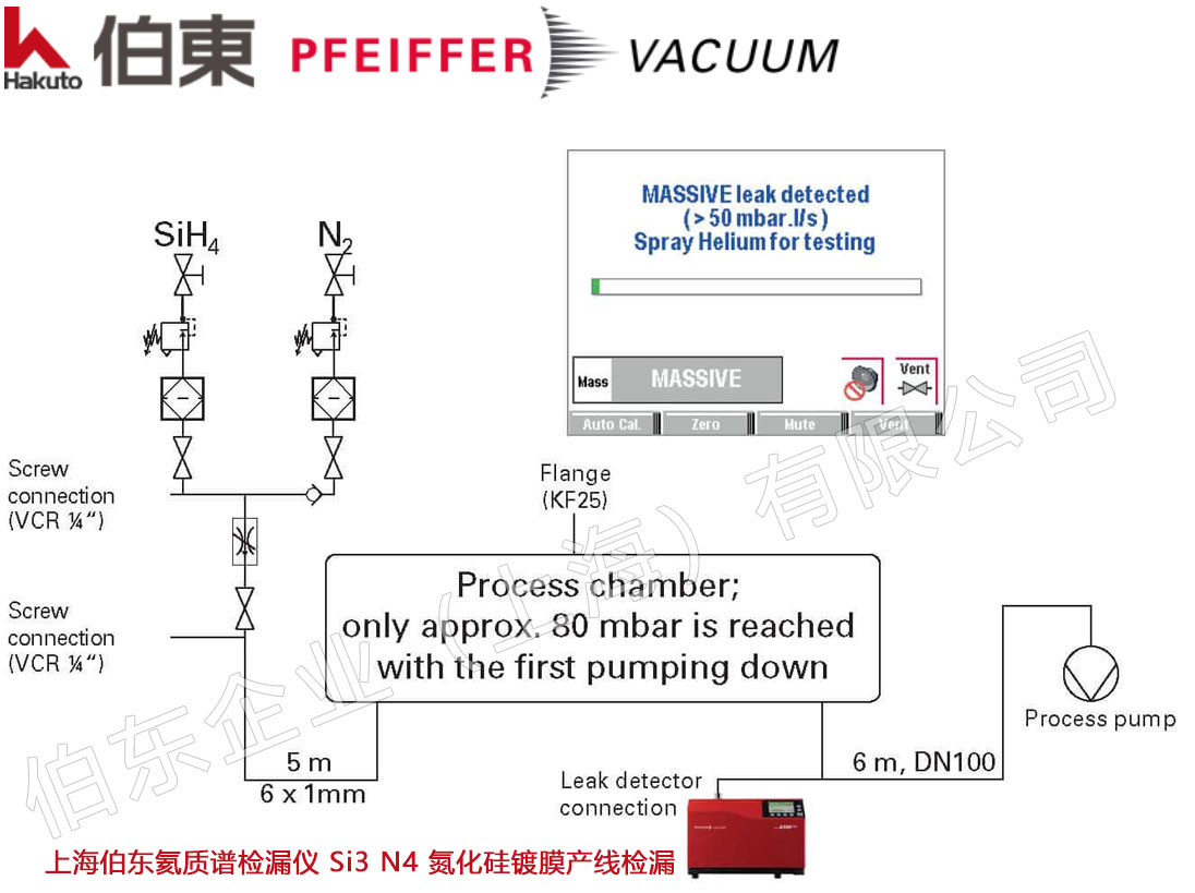 氦质谱检漏仪应用于真空镀膜生产线