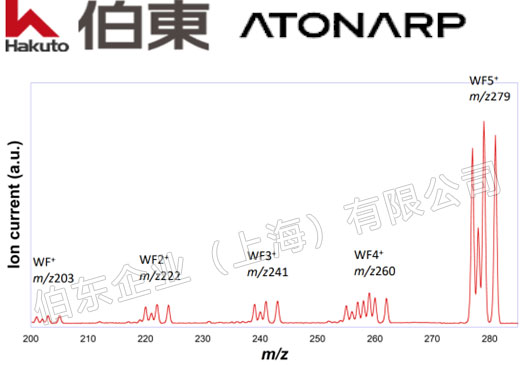 Aston 质谱仪等离子体刻蚀过程及终点监测