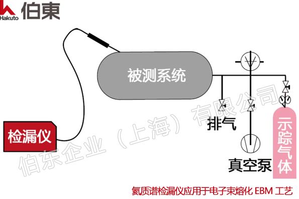 电子束熔化 EBM 氦质谱检漏