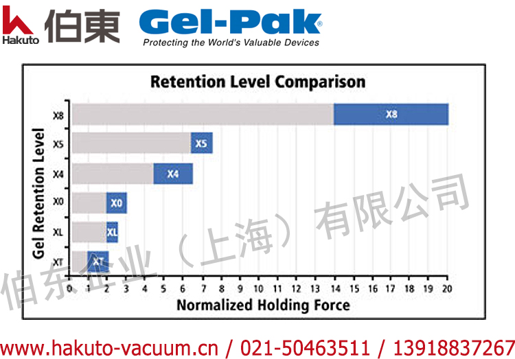 美国  Gel-Pak 胶膜