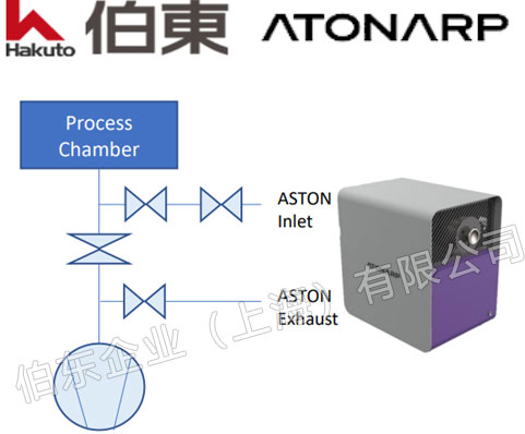 Aston 质谱分析仪