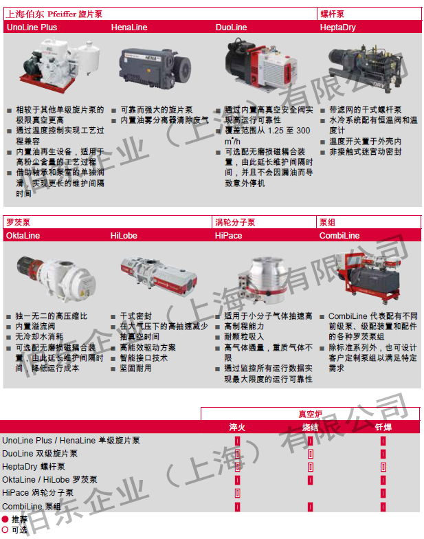 德国 Pfeiffer 真空产品在真空炉行业应用